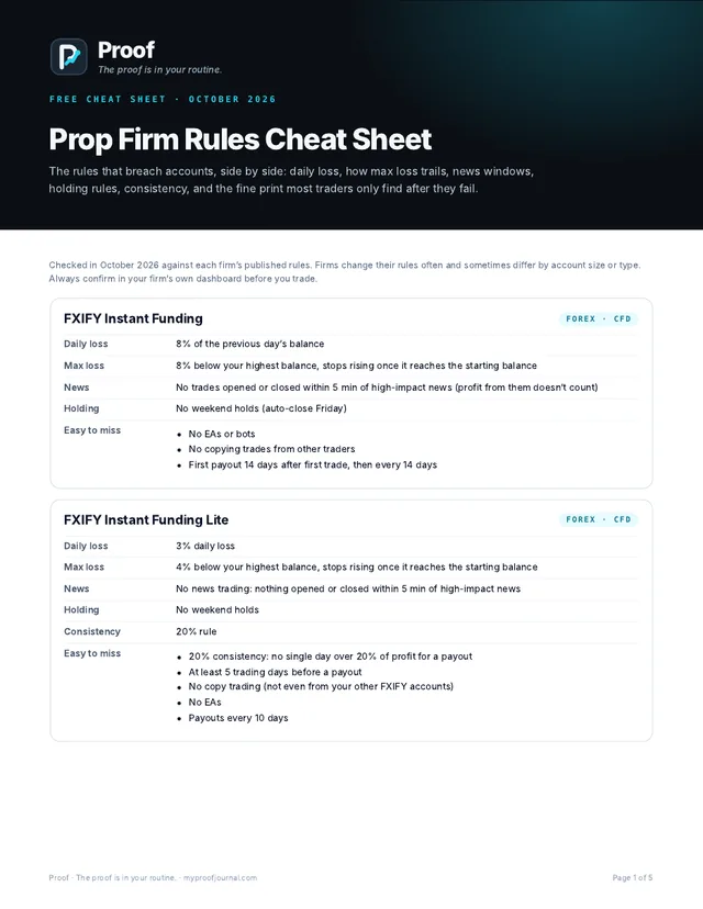 Prop Firm Rules Cheat Sheet preview