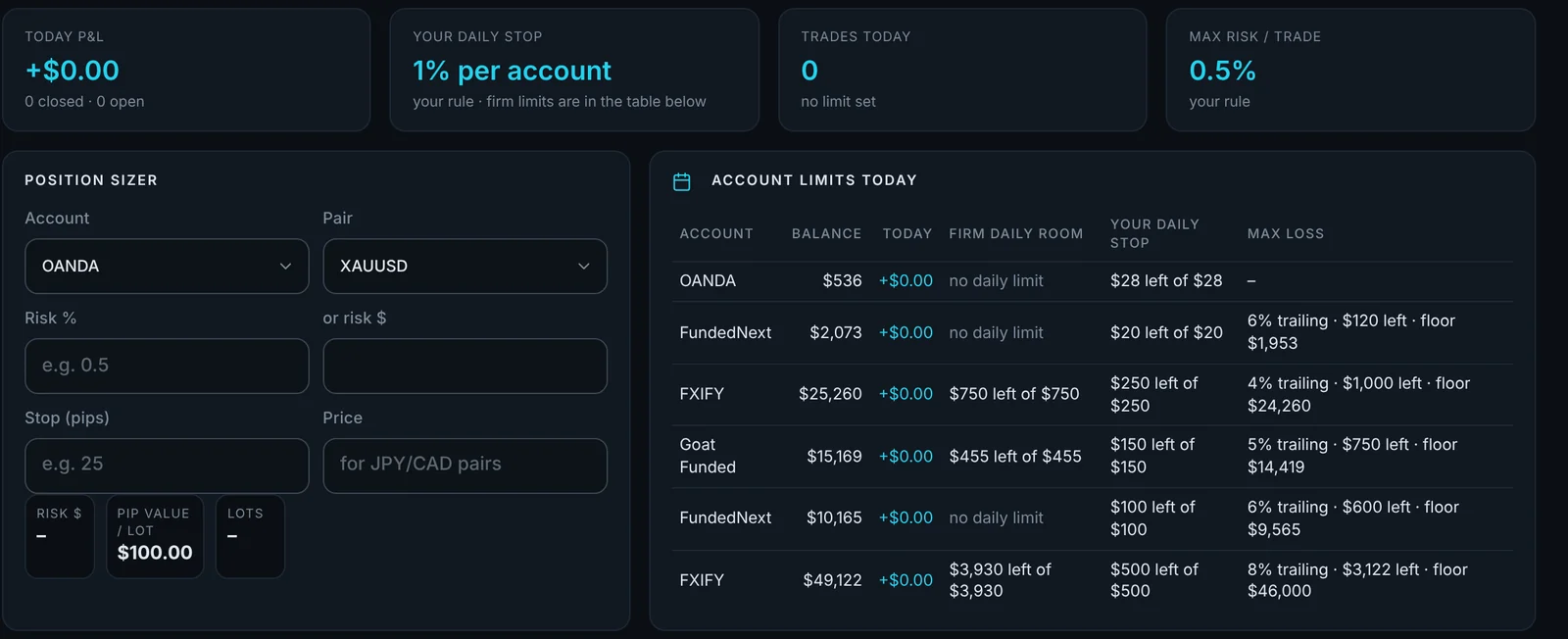 Proof Risk Guard: position sizer and account limits for every account
